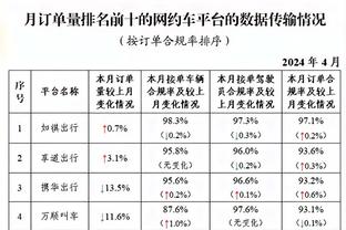 活塞2023年全年战绩为10胜65负 胜率13.3%为NBA历史第三差！